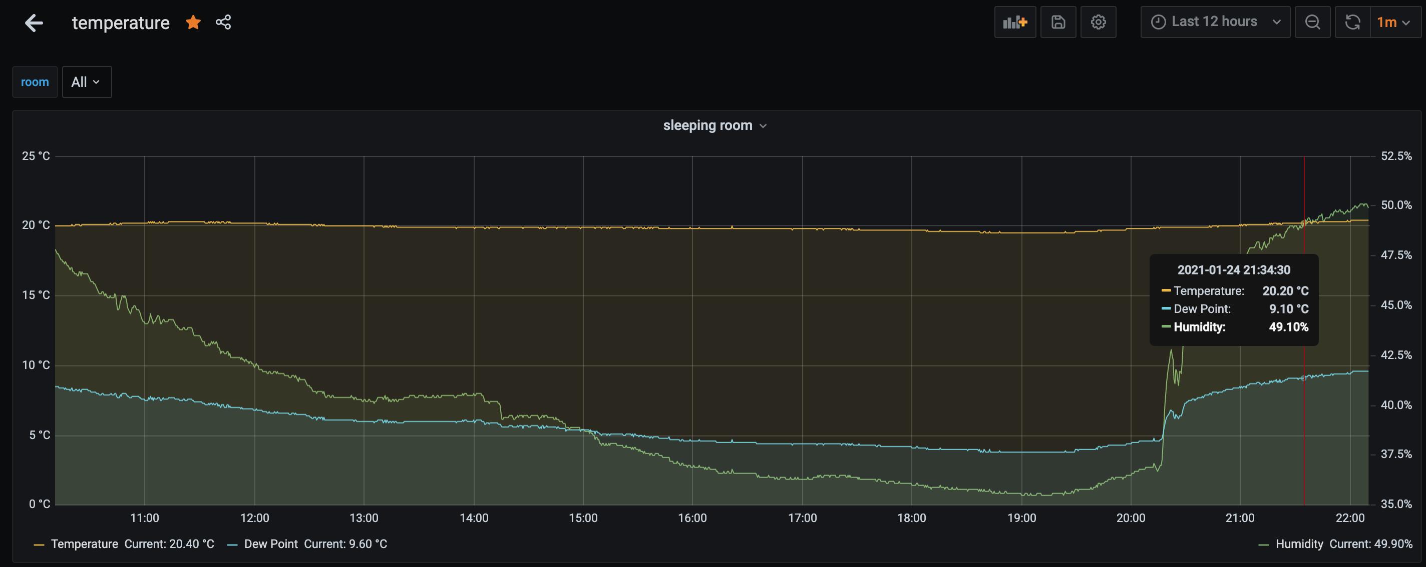 Temperature and humidity over time /images/ambient-sensor-for-mere-mortal/Screenshot-2021-01-24-at-22.11.01.jpg