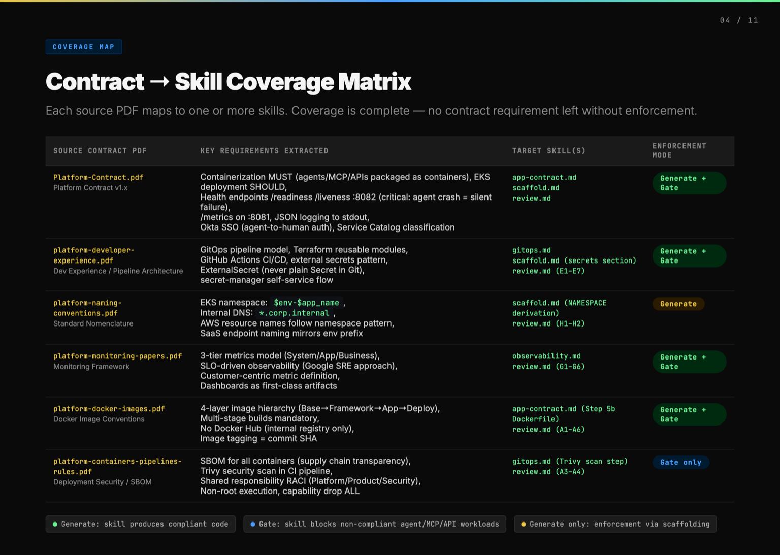 /images/from-contract-to-icontract/coverage-matrix.jpg
