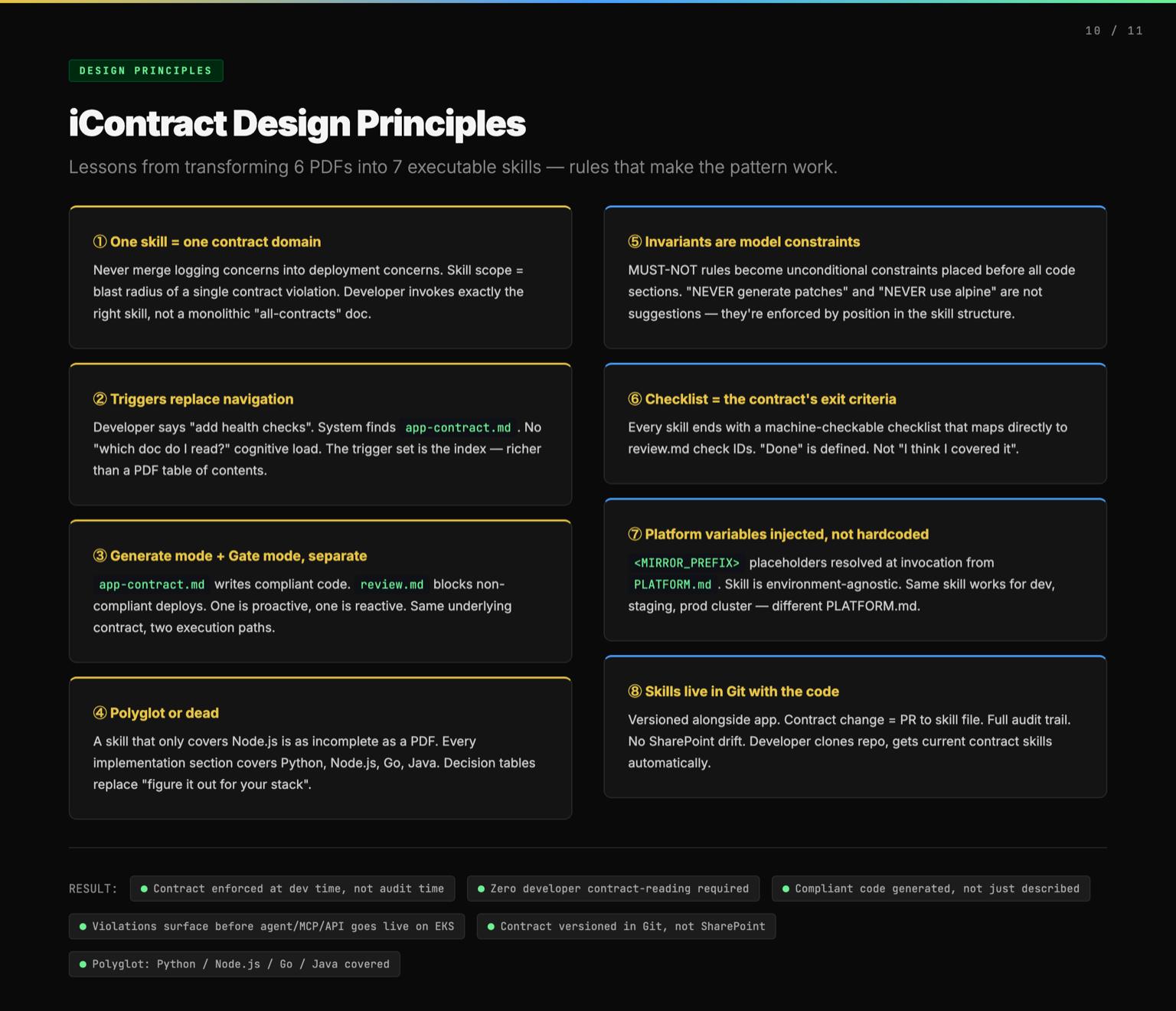 /images/from-contract-to-icontract/design-principles.jpg