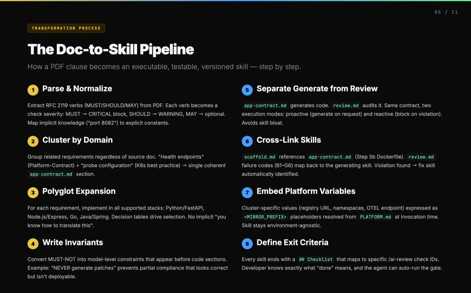 /images/from-contract-to-icontract/doc-to-skill-pipeline.jpg