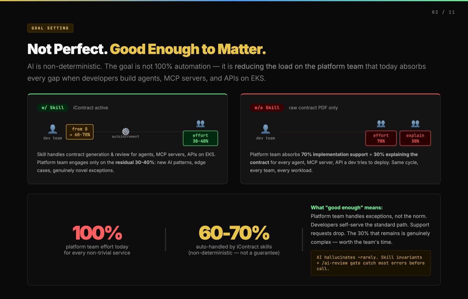 /images/from-contract-to-icontract/good-enough-to-matter.jpg