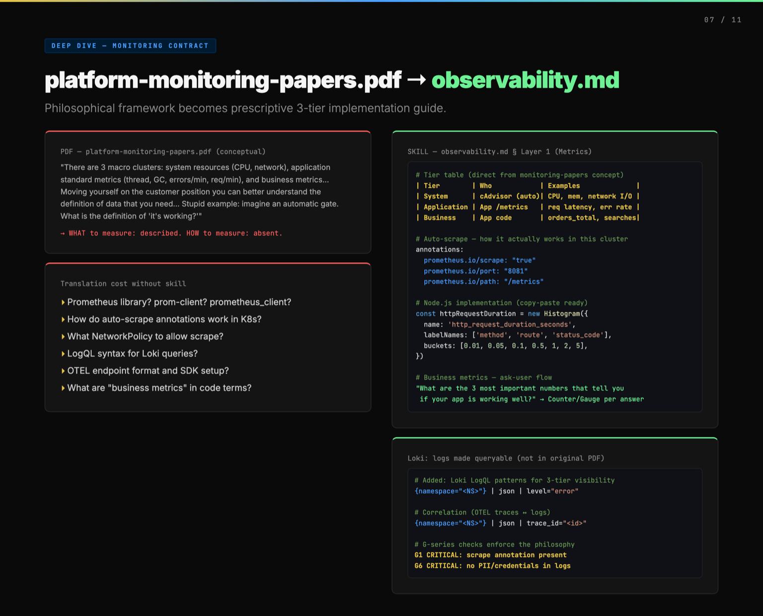 /images/from-contract-to-icontract/monitoring-to-observability.jpg