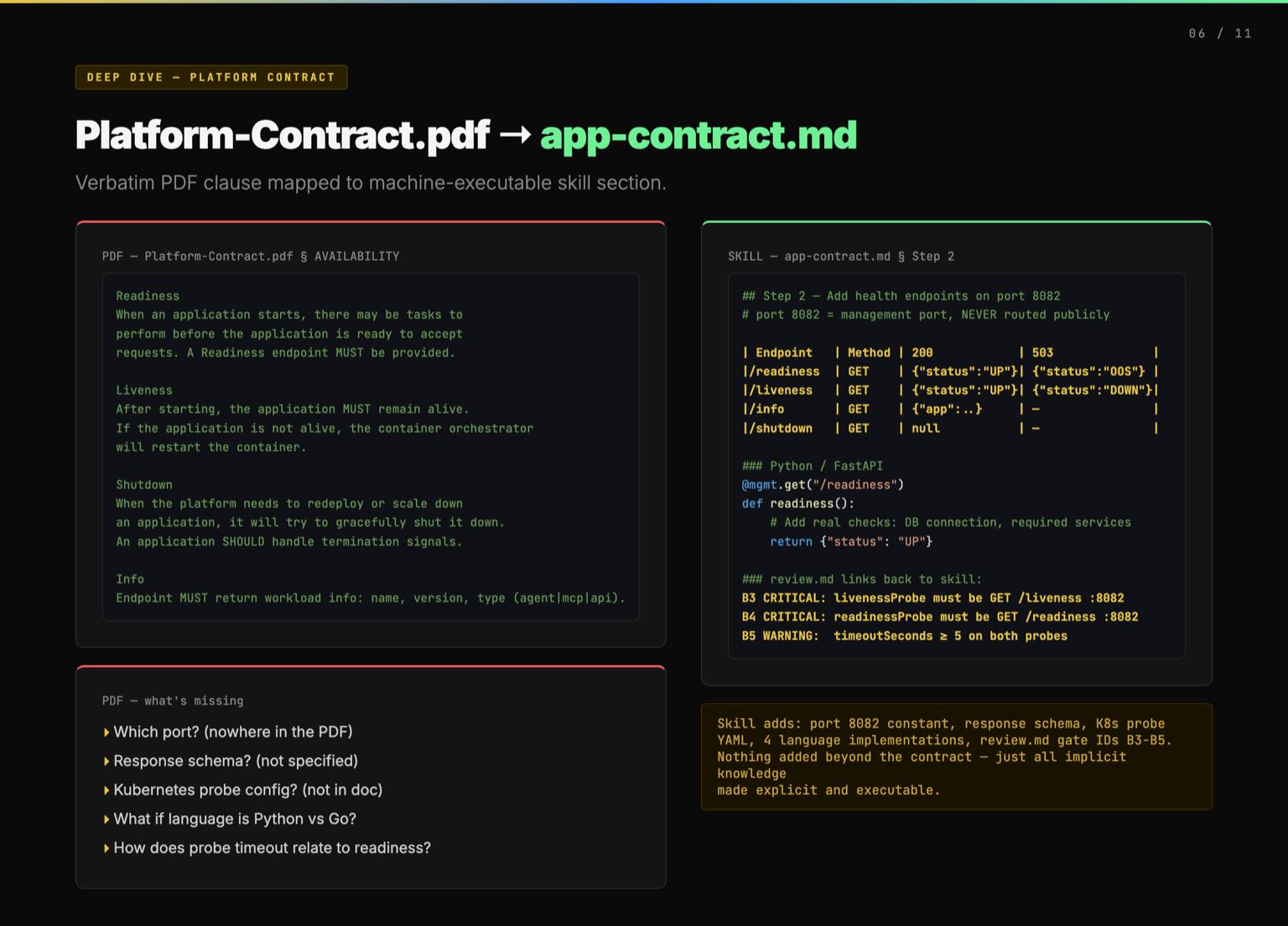 /images/from-contract-to-icontract/platform-contract-to-skill.jpg