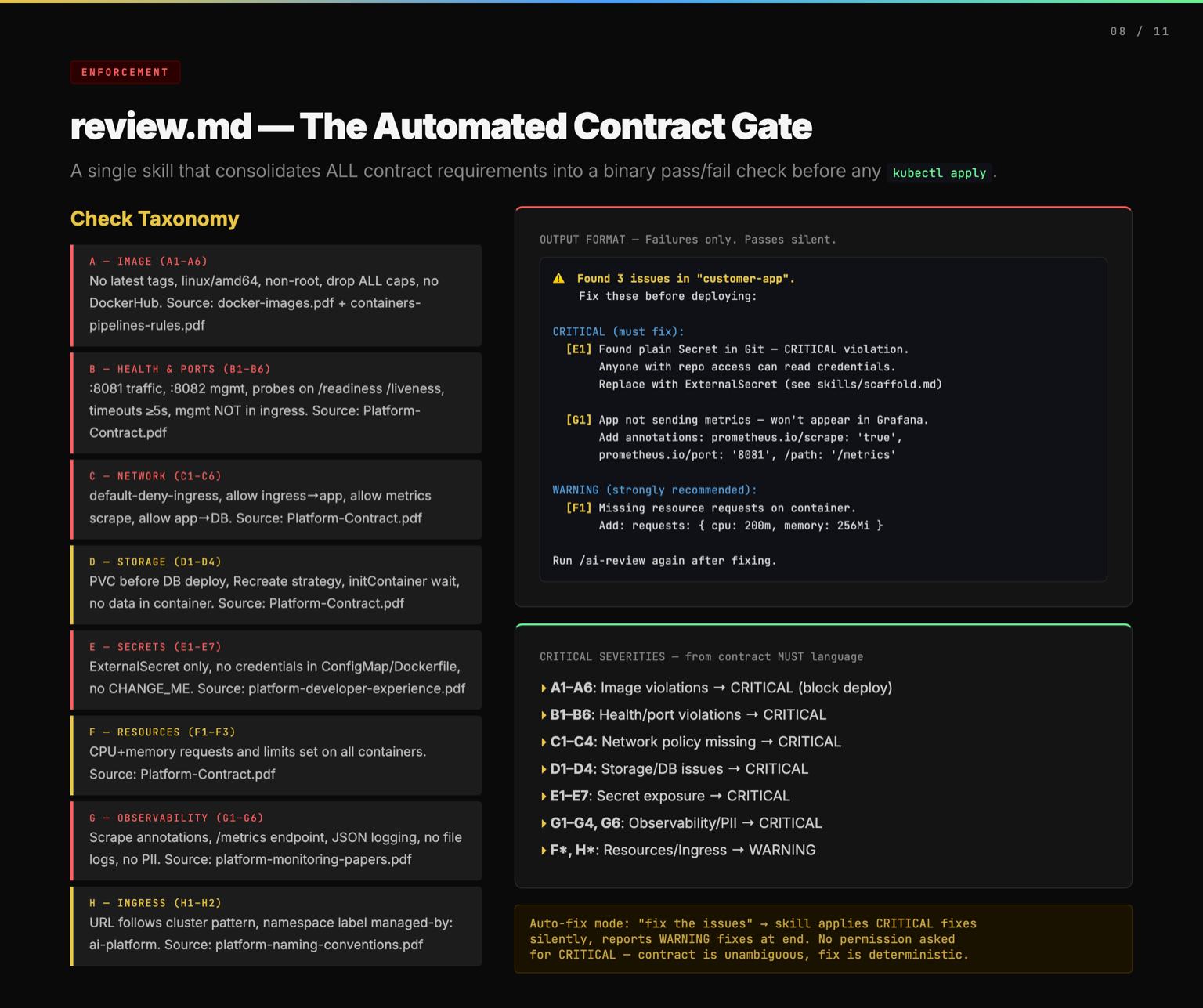 /images/from-contract-to-icontract/review-gate.jpg