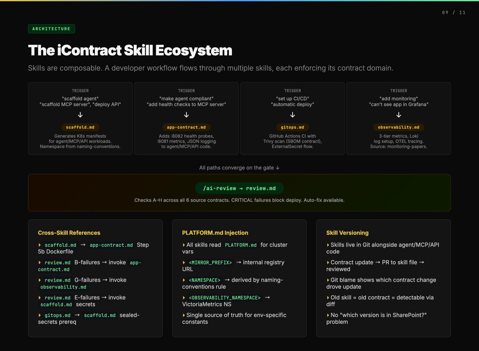/images/from-contract-to-icontract/skill-ecosystem.jpg