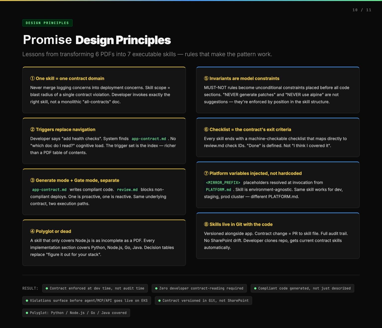 /images/from-contract-to-promise/design-principles.jpg