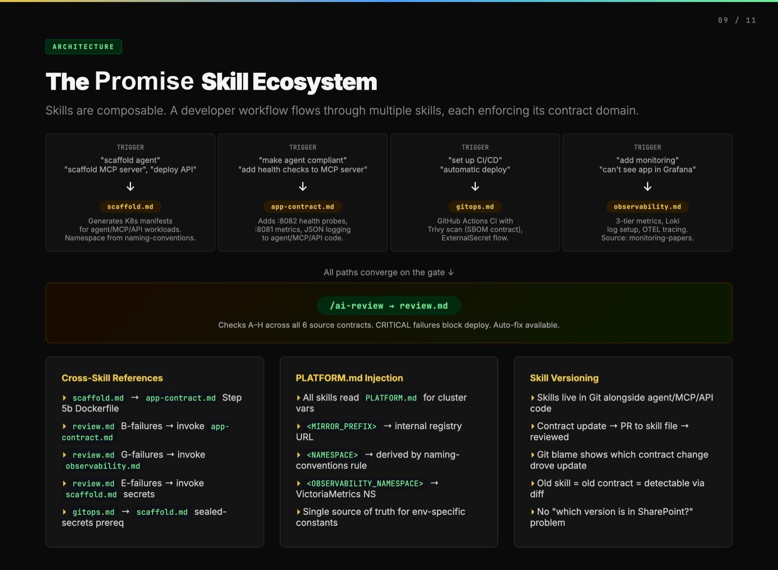 /images/from-contract-to-promise/skill-ecosystem.jpg