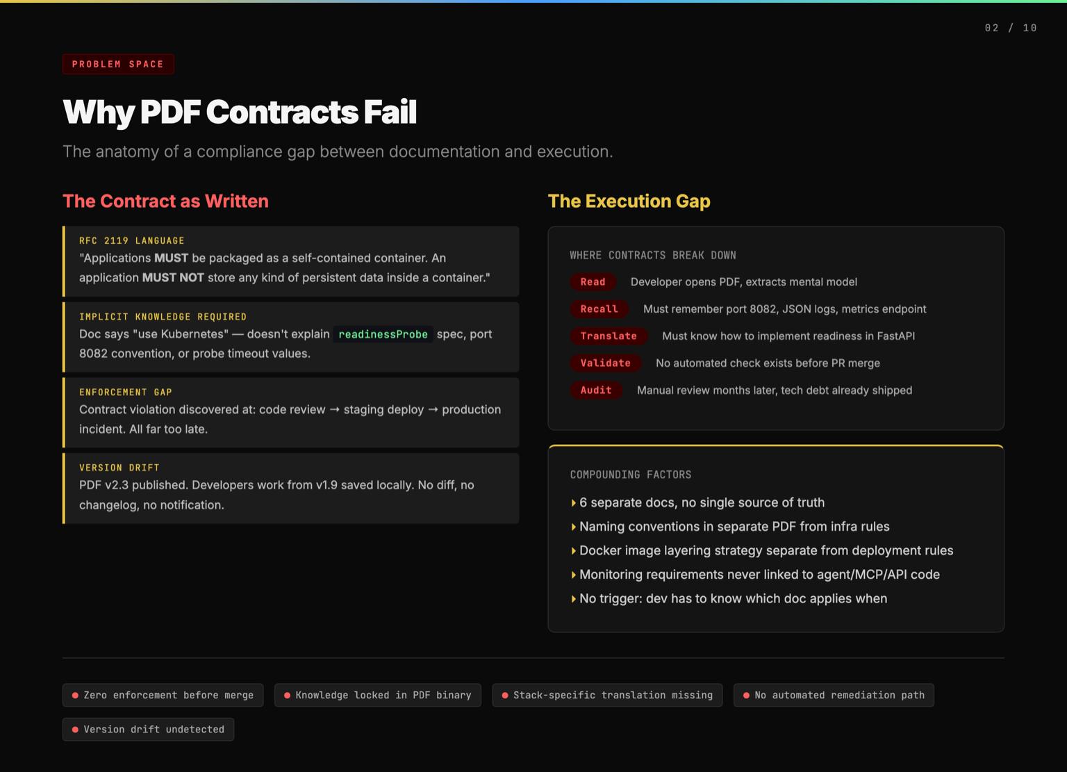 /images/from-contract-to-promise/why-pdf-contracts-fail.jpg