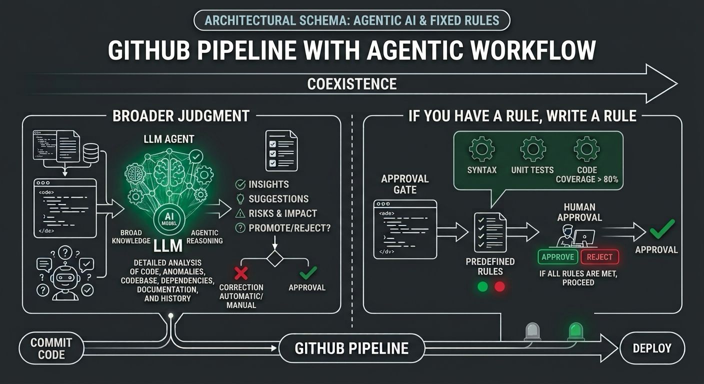 Five gh-aw workflows on one repo: a read-only PR reviewer, a CI diagnoser, a gated fixer, an issue-to-draft-PR, and a monthly security review paired with cybersecurity skill playbooks. What they get right, and why a finding is a challenge, not a verdict. /images/github-agentic-workflows-git-on-ai-steroids/featured.jpg