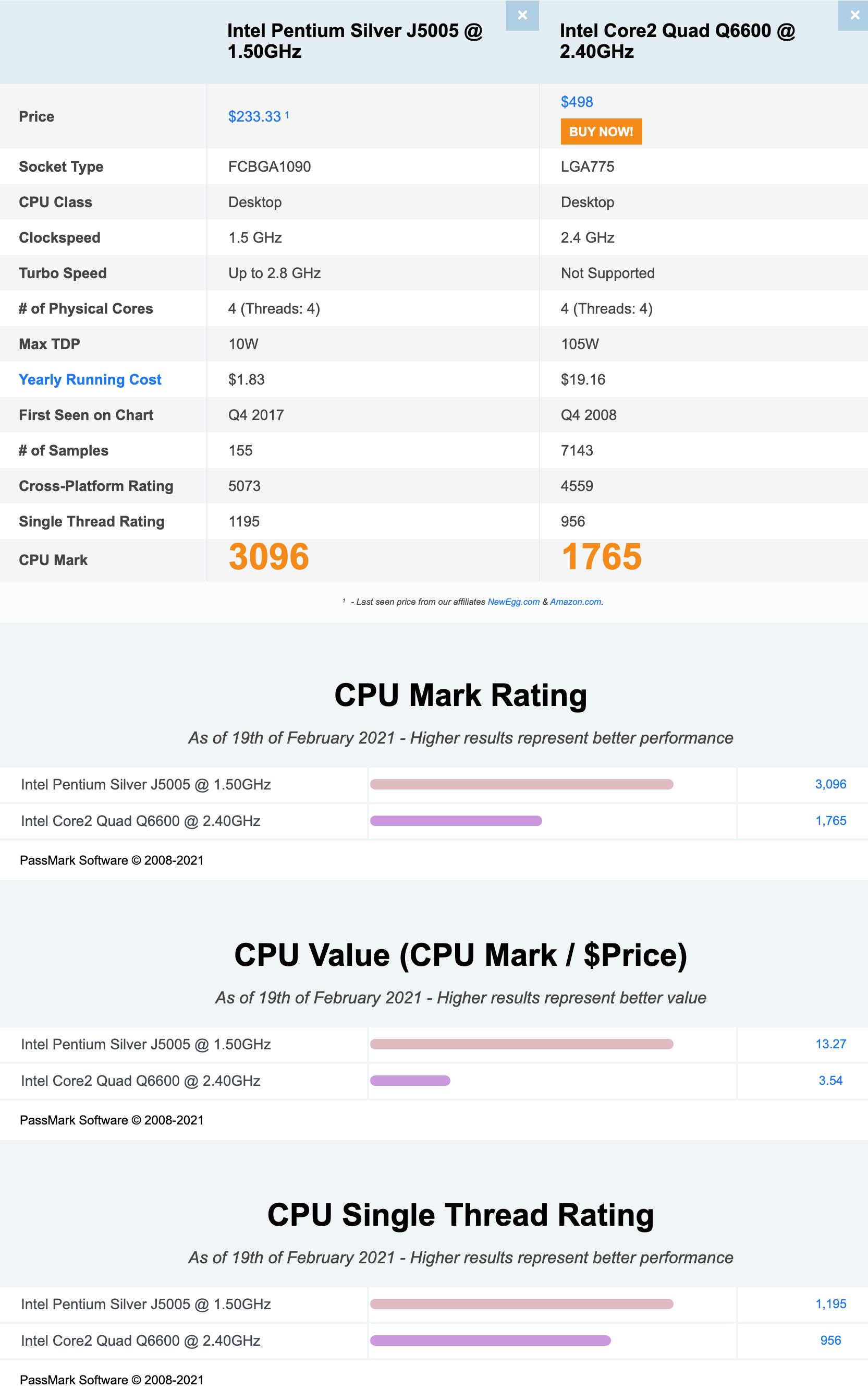 j5005 vs Q6600 comparison /images/homelab-when-small-is-big/j5005vsq6600.jpg