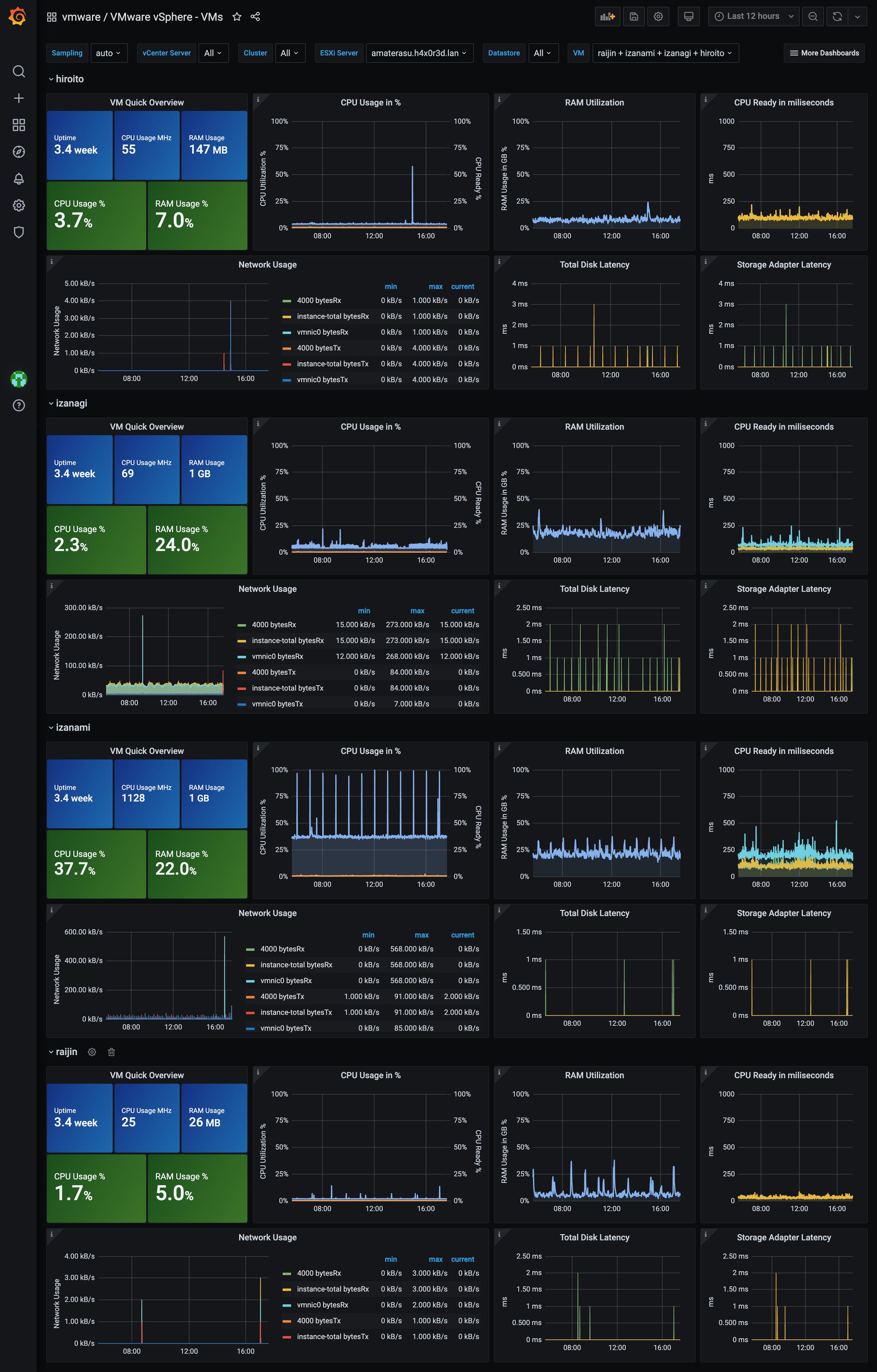 VMs in Grafana /images/homelab-when-small-is-big/vmsgrafana.jpg