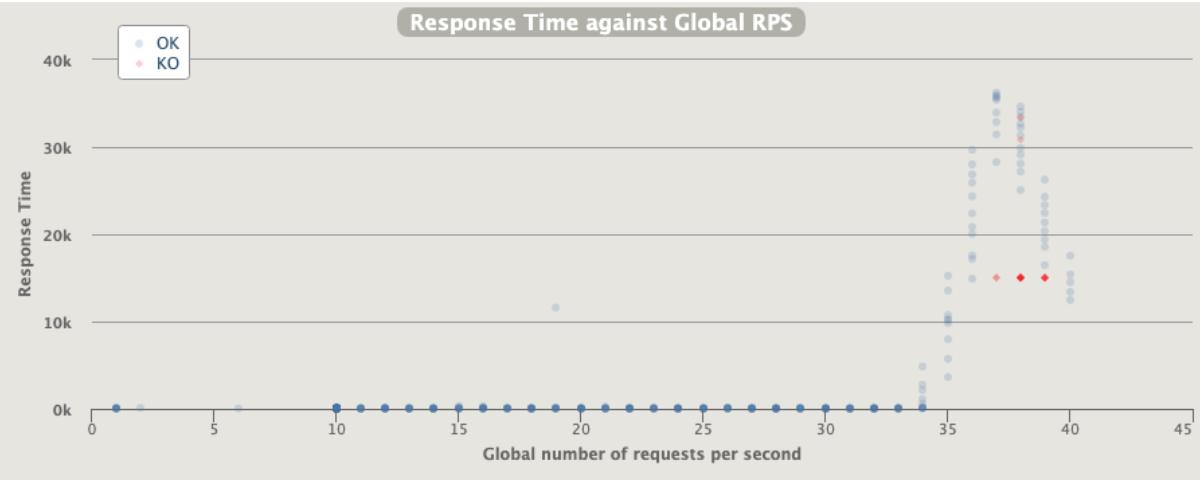 HPA 30rps /images/hpa-vs-rate-limit/Screenshot-2023-02-16-at-21.19.22.jpg