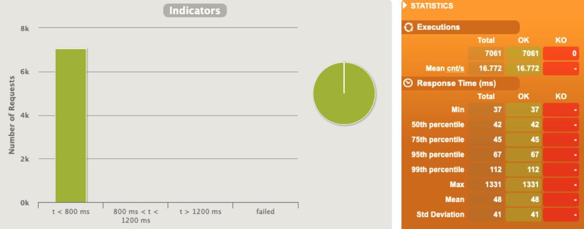 HPA 24rps - optimal /images/hpa-vs-rate-limit/Screenshot-2023-02-16-at-21.24.14.jpg