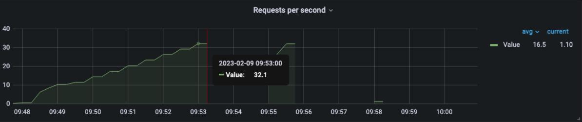 Internal rate limit optimal /images/hpa-vs-rate-limit/Screenshot-2023-02-16-at-21.30.24.jpg