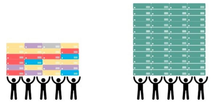 Team and scale considerations /images/kubernetes-destroyed-the-virtualization-or-not/team_scale.jpg