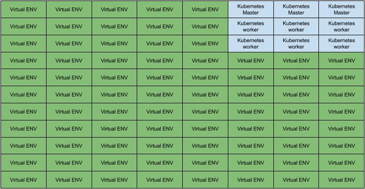 VM fragmentation pattern 1 /images/kubernetes-destroyed-the-virtualization-or-not/vm_1.jpg