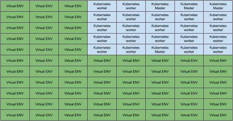 VM fragmentation pattern 2 /images/kubernetes-destroyed-the-virtualization-or-not/vm_2.jpg