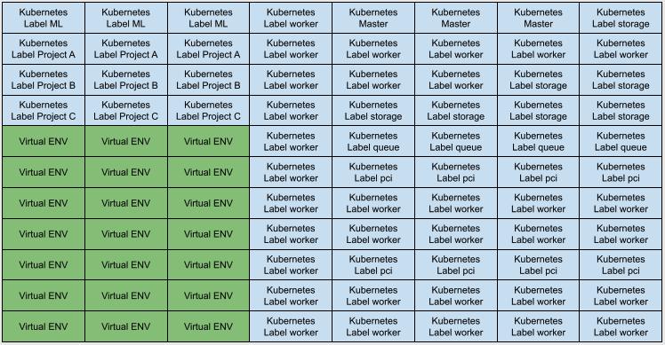 VM fragmentation pattern 3 /images/kubernetes-destroyed-the-virtualization-or-not/vm_3.jpg