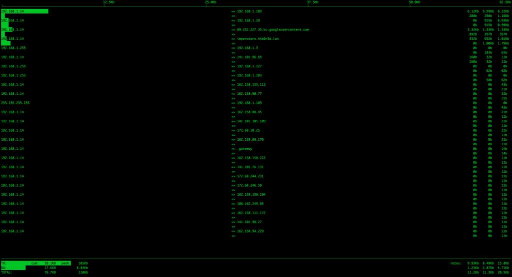 iftop output /images/kubernetes-nstats/iftop.jpg