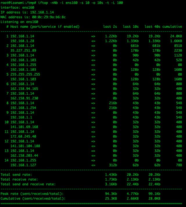 iftop dump /images/kubernetes-nstats/iftop_dump.jpg