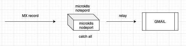 /images/kubernetes-postfix/microk8s.jpg