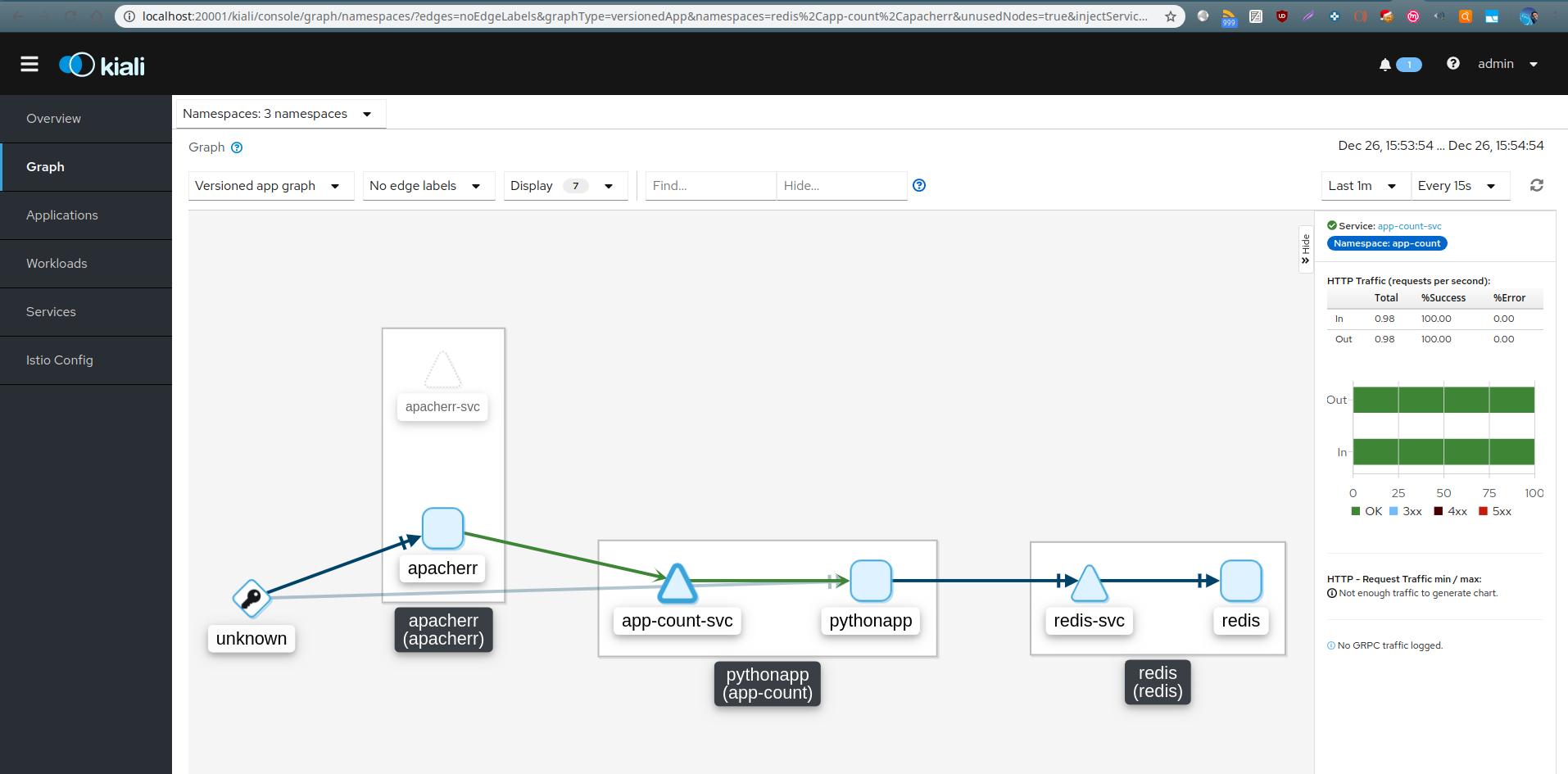 Istio Kiali service graph /images/kubernetes-servicemesh/istio-kiali.jpg