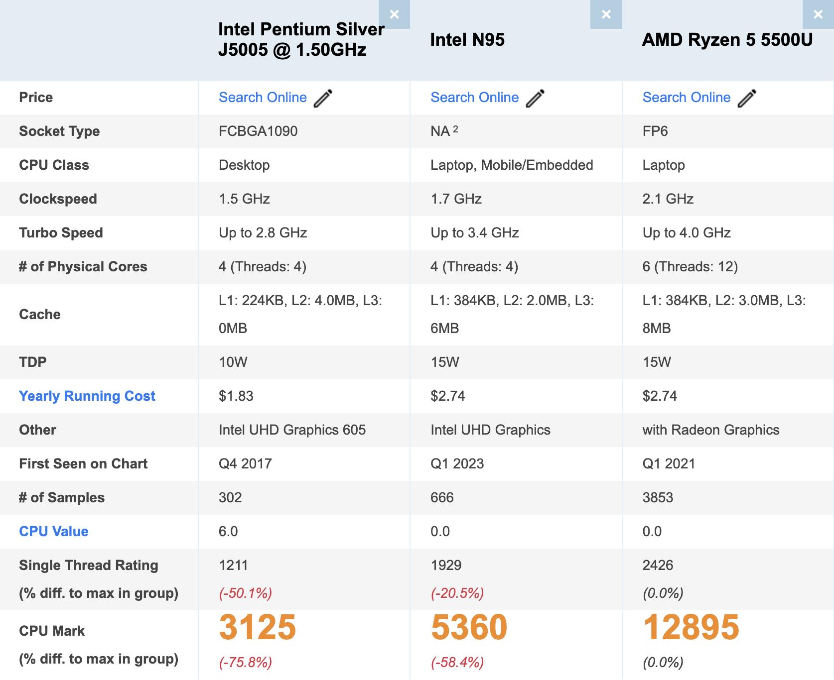 Hardware comparison /images/migrating-homelab-from-vmware-esxi-to-proxmox-a-new-era/Screenshot-2025-04-28-at-21.13.27.jpg