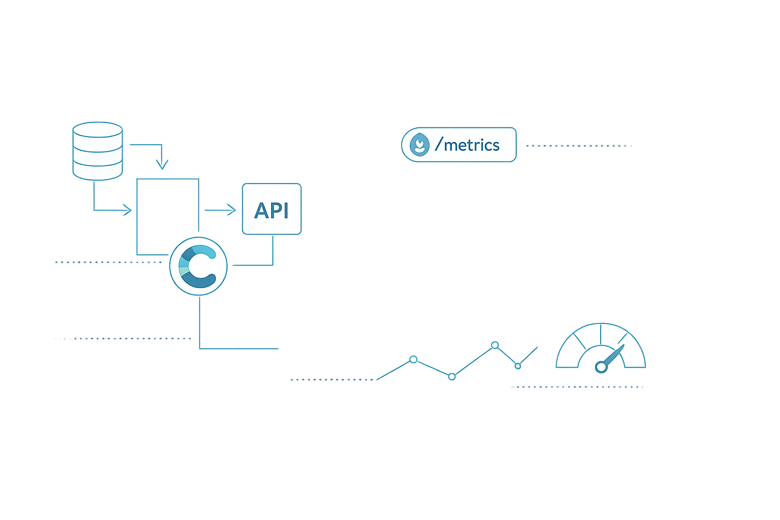 /images/monitoring-contentful-usage-with-a-prometheus-exporter/image-contentful.png