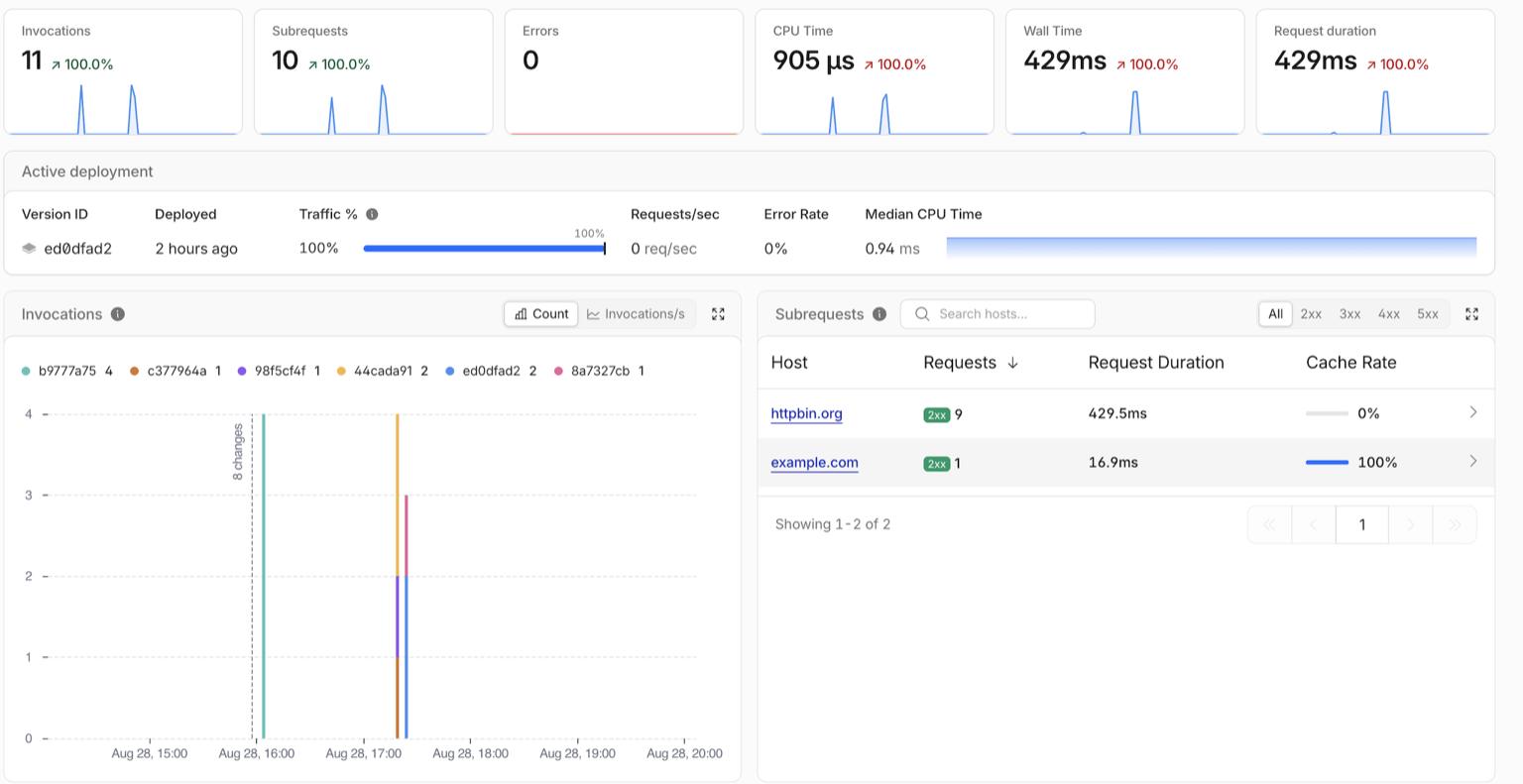 /images/protecting-a-scraping-service-with-cloudflare-waf/worker-metrics-dashboard.jpg