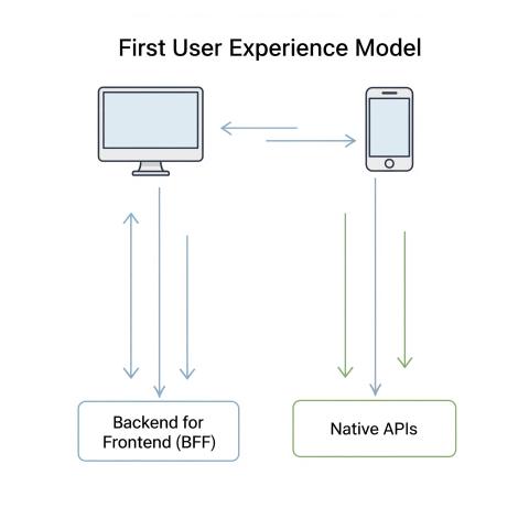 Traditional Website Experience /images/redefining-ux-for-the-age-of-conversational-ai/traditional1.jpg
