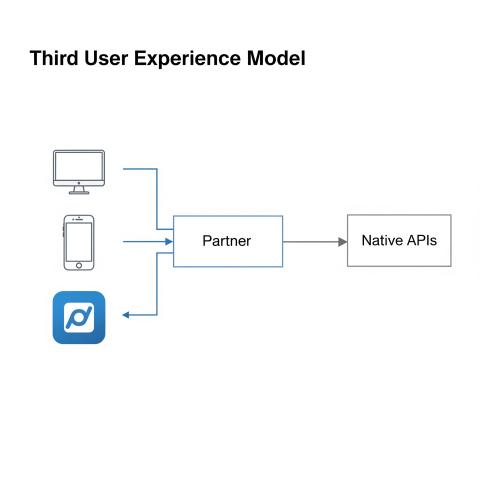 Partner Integrations /images/redefining-ux-for-the-age-of-conversational-ai/traditional3.jpg