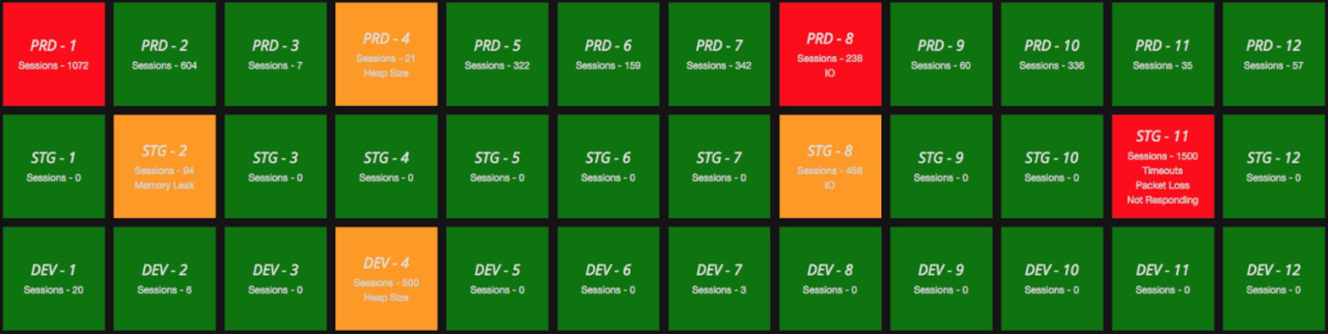 A framework for monitoring that actually matters: System, Application, and Business metrics — and why buying a tool won't solve your observability problem. /images/the-monitoring-paper/Screenshot-2021-01-05-at-17.47.24.jpg