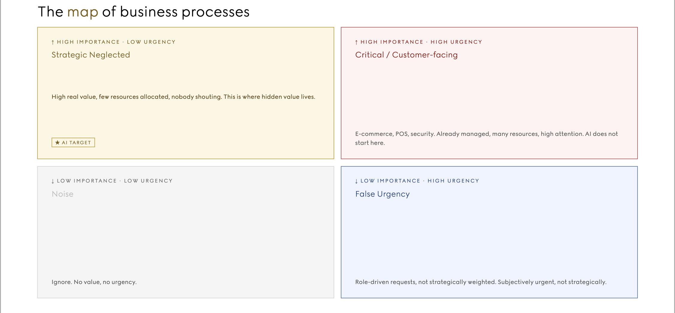 /images/the-safe-zone-where-ai-actually-belongs-in-business-processes/featured.jpg