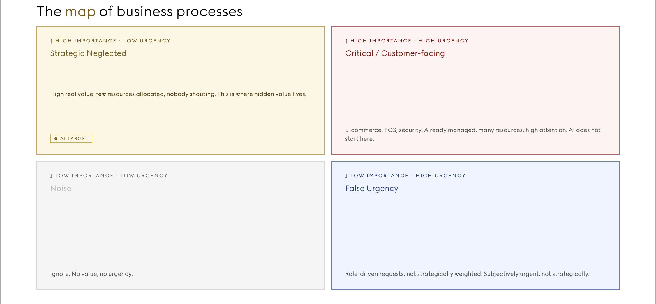 A framework for finding AI's real use cases in business processes, backed by a production case study: an Algolia usage exporter built in 4 hours. /images/the-safe-zone-where-ai-actually-belongs-in-business-processes/featured.png