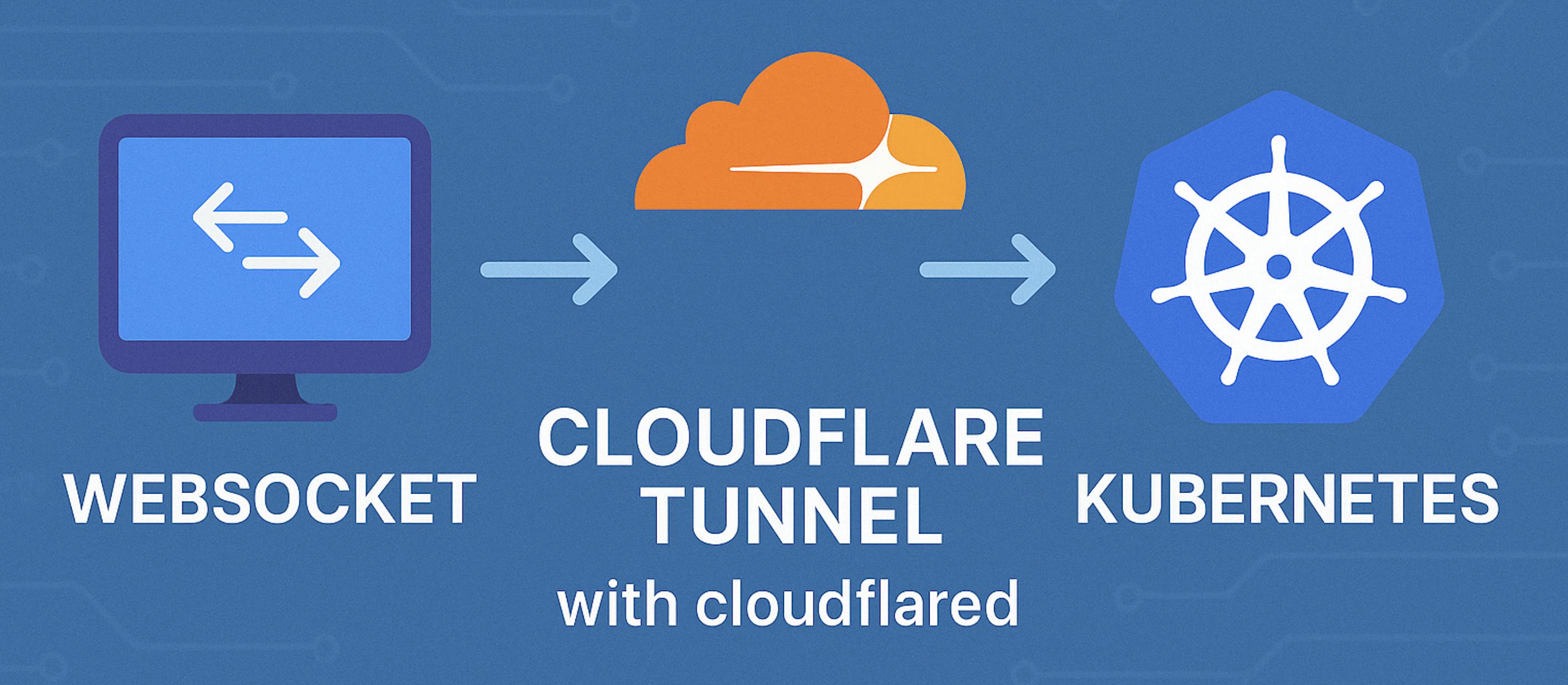 How I built a secure homelab ingress using Cloudflare Tunnel, Apache HTTPD, and Kubernetes — with WebSocket support for Grafana and zero open ports. /images/websocket-cloudflare-tunnel-apache-and-irritation/Screenshot-2025-04-26-at-00.35.02.jpg