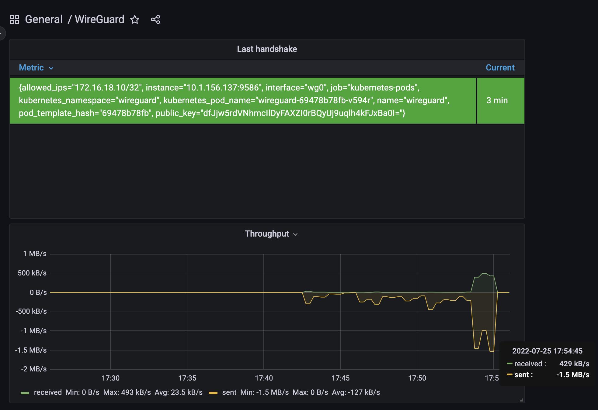 WireGuard Grafana dashboard /images/ya-vpn-service-in-kubernetes/grafana-wireguard.jpg