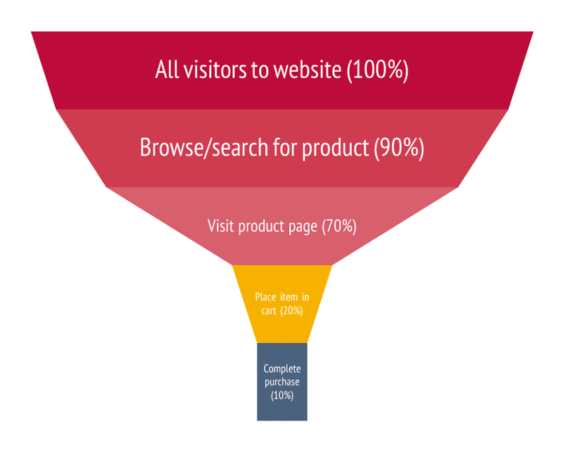 Product goal