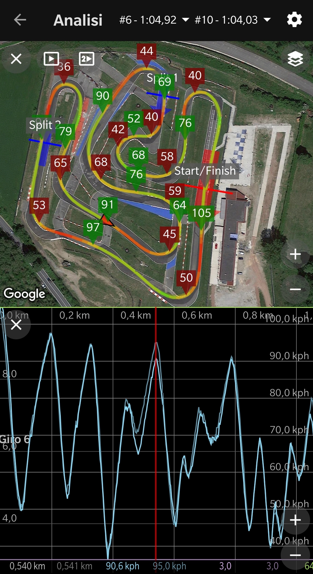 laps comparison